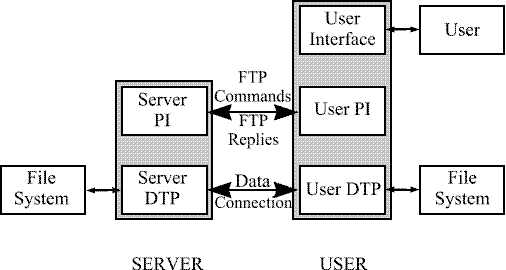 Budowa Linuxa - FTP1.GIF
