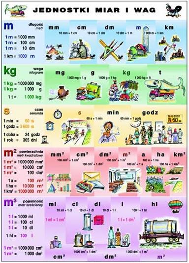 Matematyka - Jednostki miar i wag.jpg