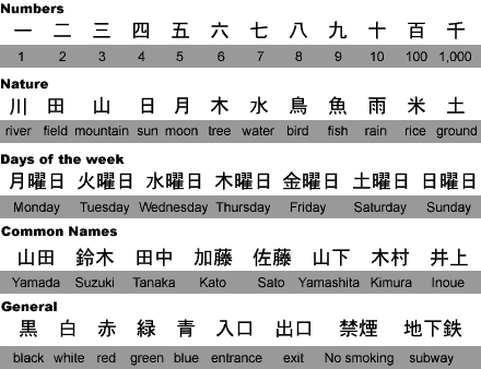  KANJI - common_kanji.gif